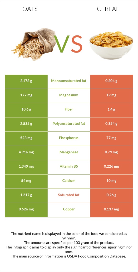 Վարսակ vs Հացահատիկային բույսեր infographic