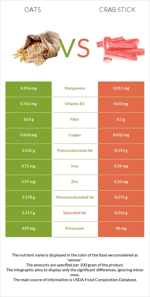 Oats vs Crab stick infographic