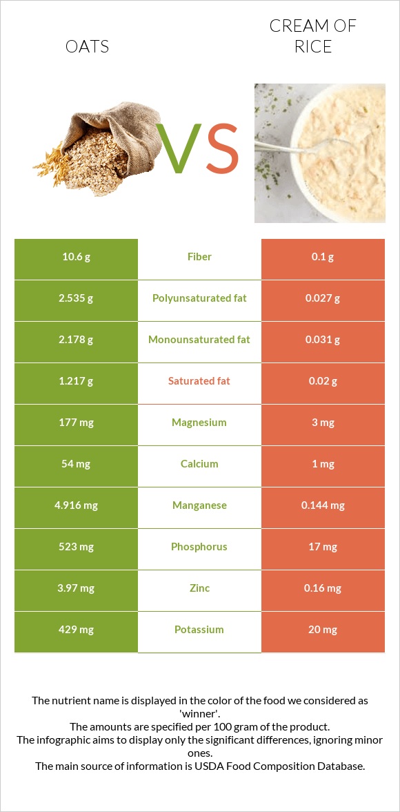 Oats vs Cream of Rice infographic