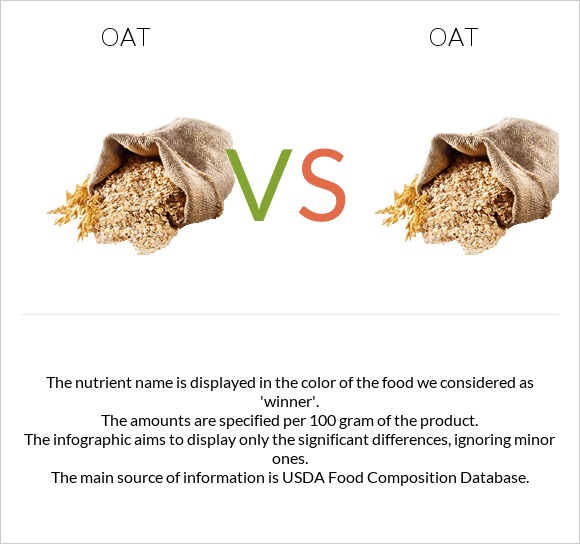 Oat vs Oat infographic