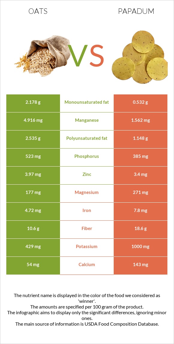 Վարսակ vs Papadum infographic