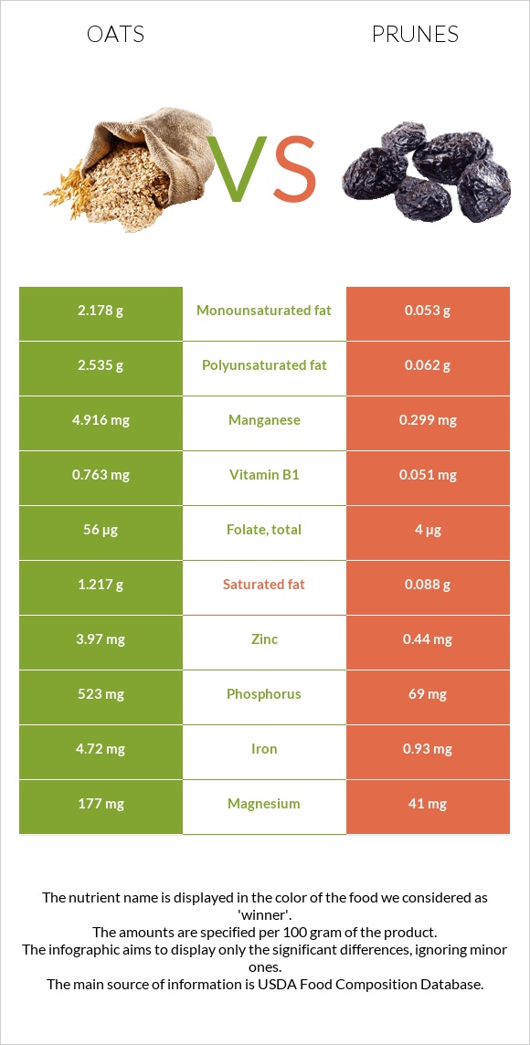 Oats vs Prunes infographic