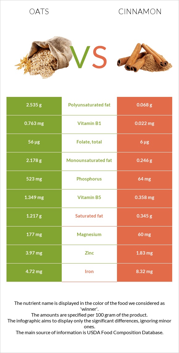 Վարսակ vs Դարչին infographic