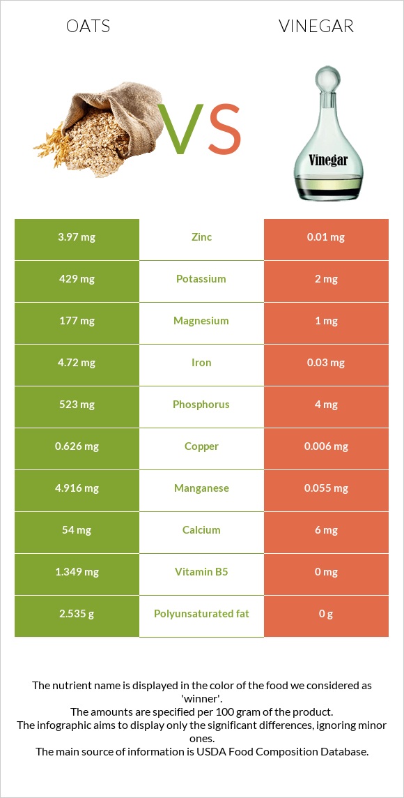 Վարսակ vs Քացախ infographic