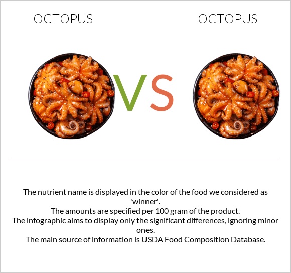 Octopus vs Octopus infographic