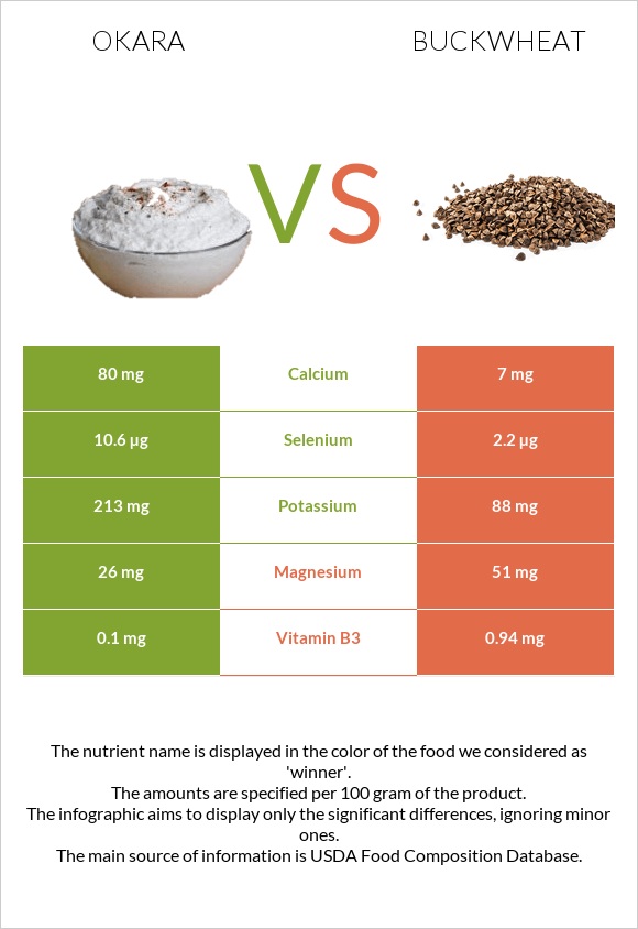 Okara vs Buckwheat infographic