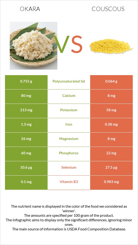 Okara vs Կուսկուս infographic