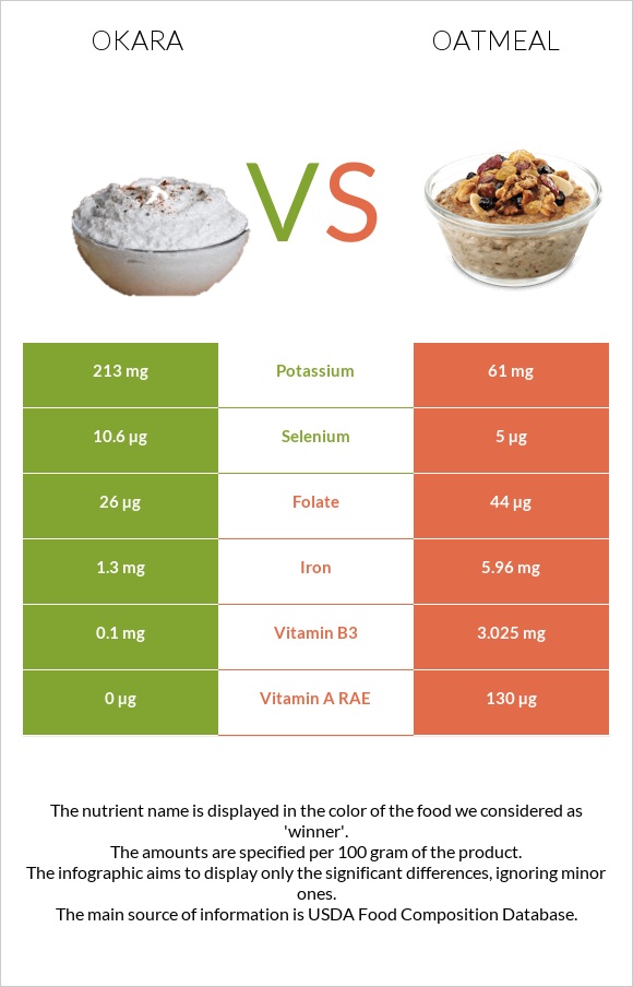 Okara vs Oatmeal infographic