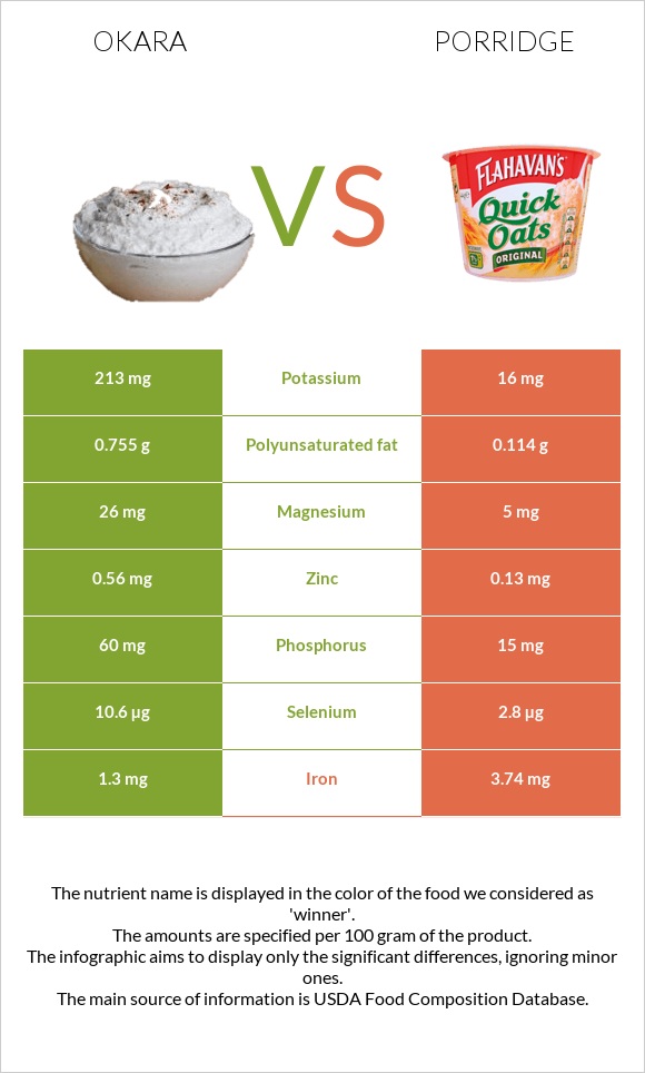 Okara vs Porridge infographic