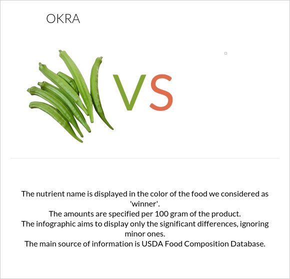 Okra vs  infographic