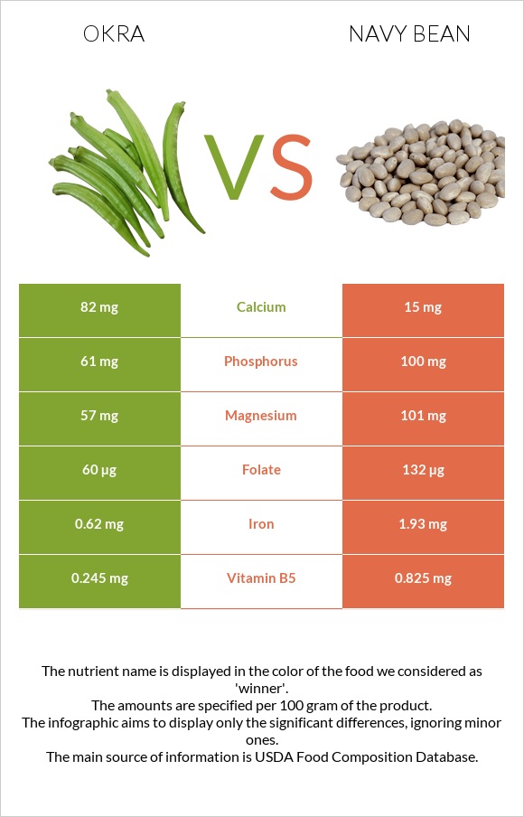 Okra vs Navy beans infographic