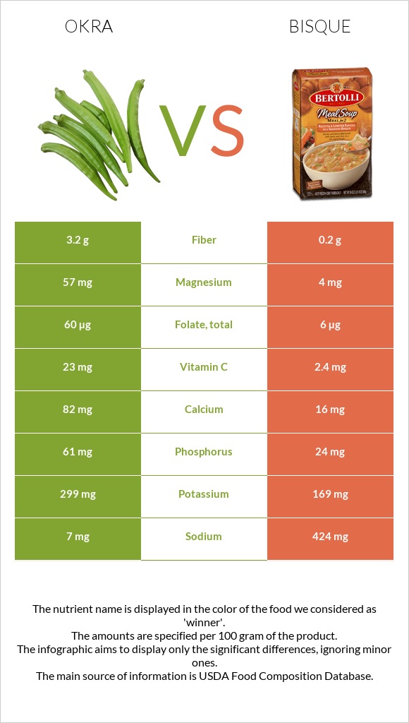 Okra vs Bisque infographic