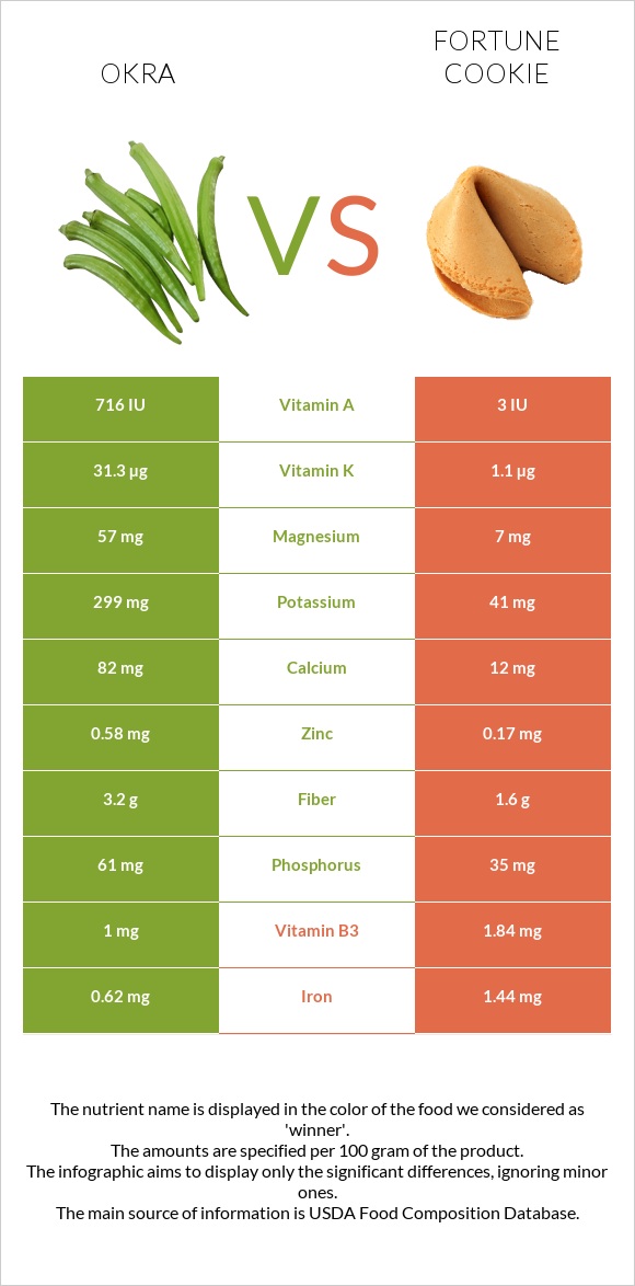 Բամիա vs Թխվածք Ֆորտունա infographic