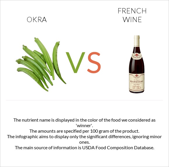 Okra vs French wine infographic