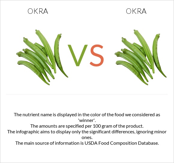 Okra vs Okra infographic