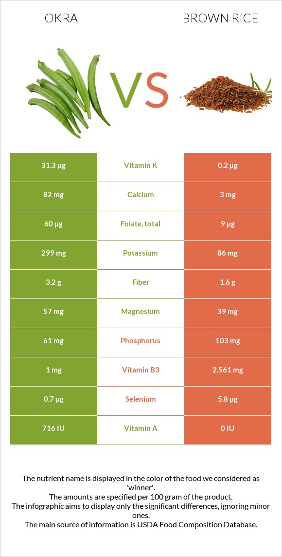 Okra vs Brown rice infographic