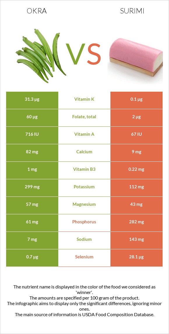 Okra vs Surimi infographic
