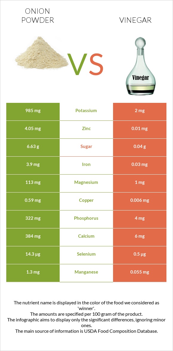 Սոխի փոշ vs Քացախ infographic