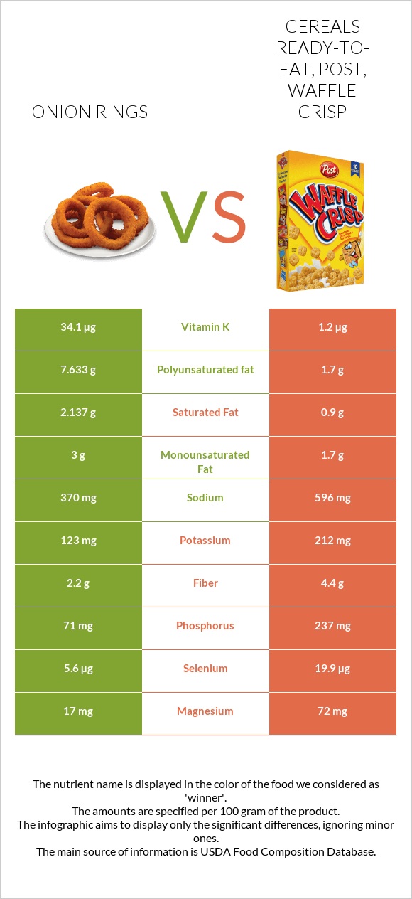 Onion rings vs Post Waffle Crisp Cereal infographic