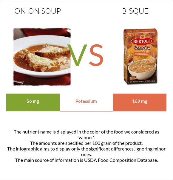 Սոխով ապուր vs Bisque infographic
