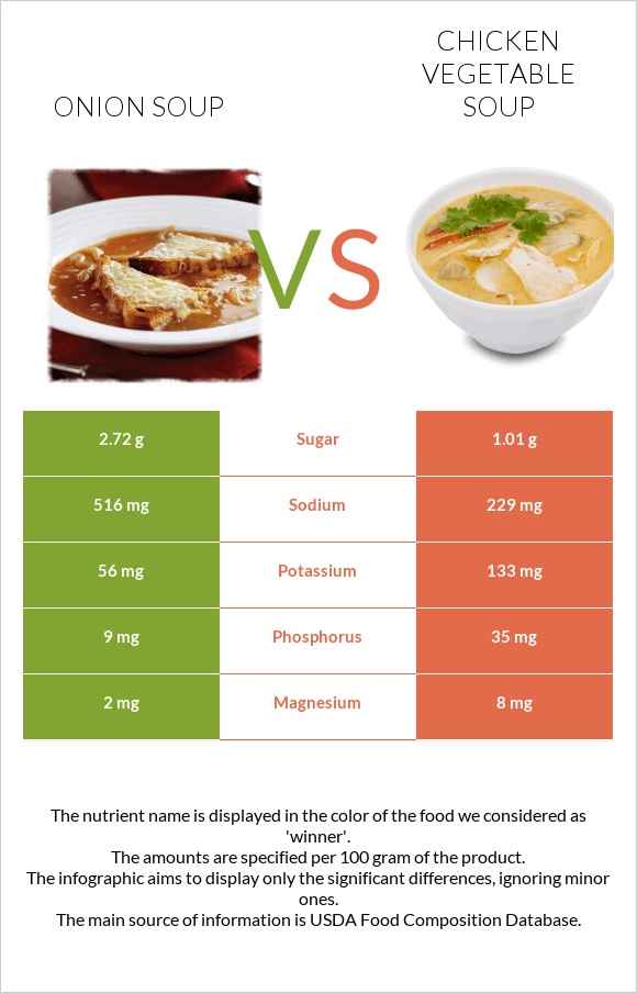 Սոխով ապուր vs Հավի մսով և բանջարեղենով ապուր infographic