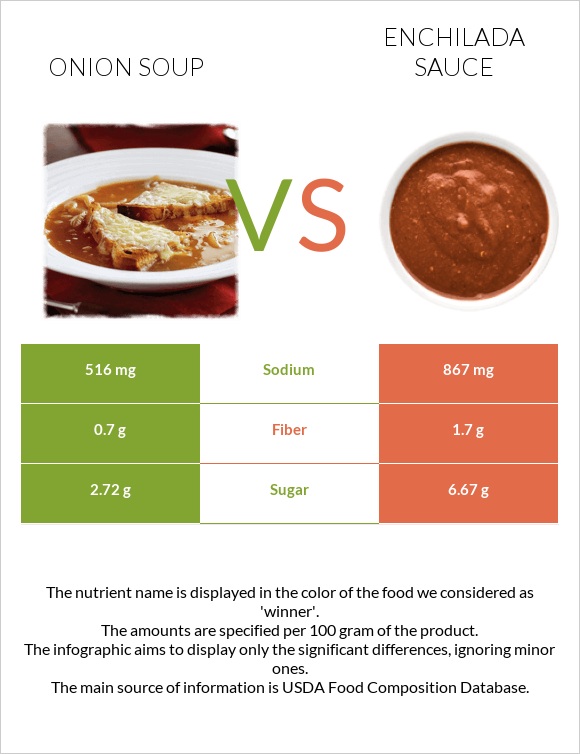 Onion soup vs Enchilada sauce infographic