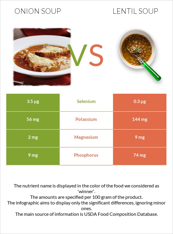 Onion soup vs Lentil soup infographic