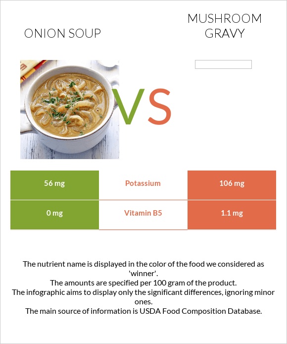 Onion soup vs Mushroom gravy infographic