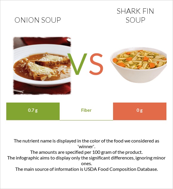Onion soup vs Shark fin soup infographic