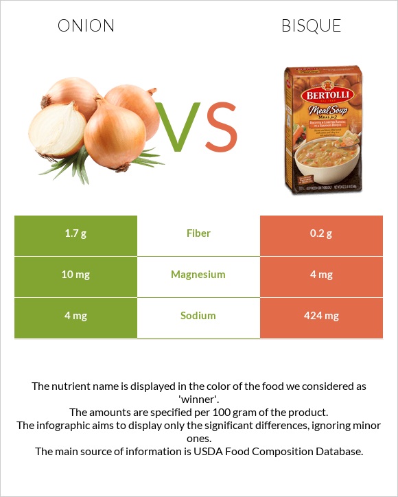 Onion vs Bisque infographic