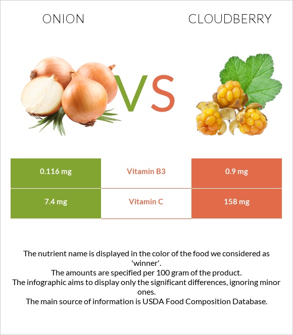 Սոխ vs Ճահճամոշ infographic