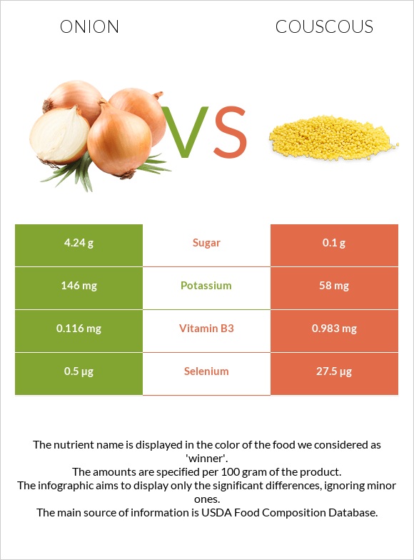 Onion vs Couscous infographic