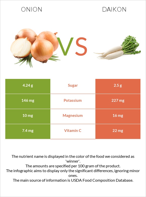 Սոխ vs Ճապոնական բողկ infographic