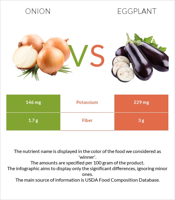 Onion vs Eggplant infographic