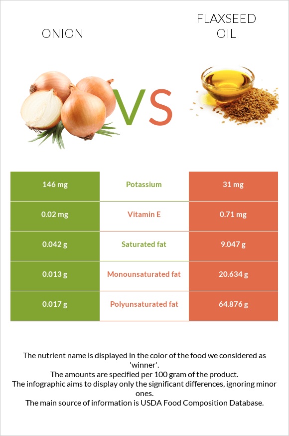 Onion vs. Flaxseed oil — InDepth Nutrition Comparison