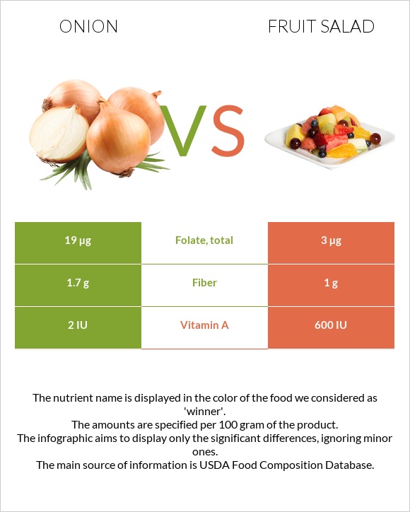 Onion vs Fruit salad infographic