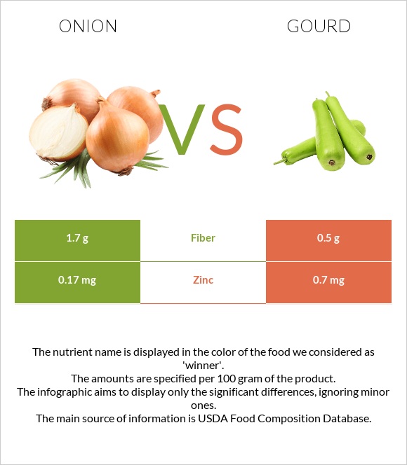 Սոխ vs Դդում infographic