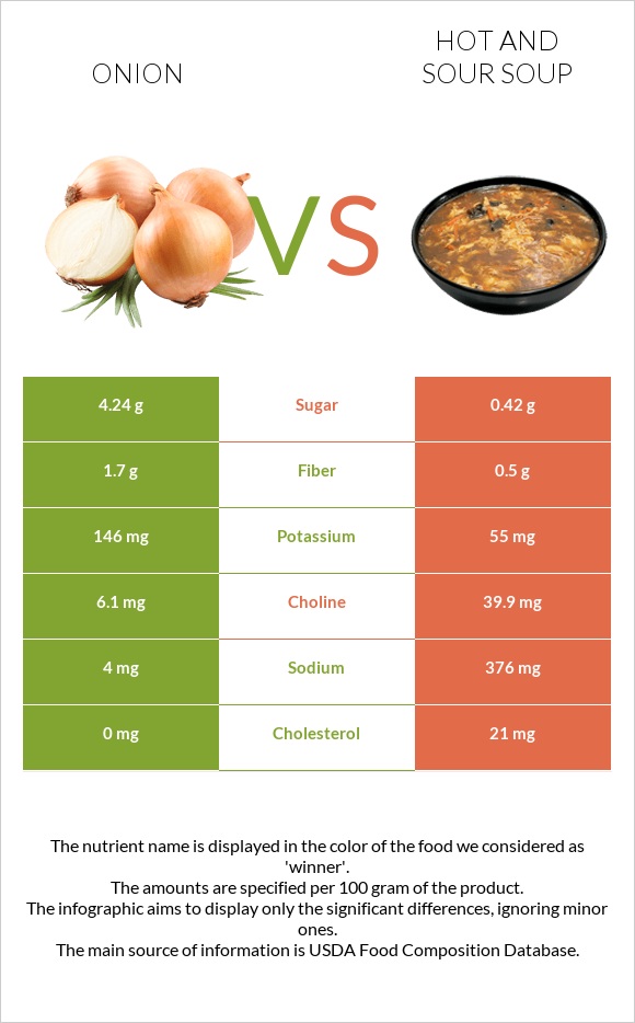 Սոխ vs Կծու-թթու ապուր infographic