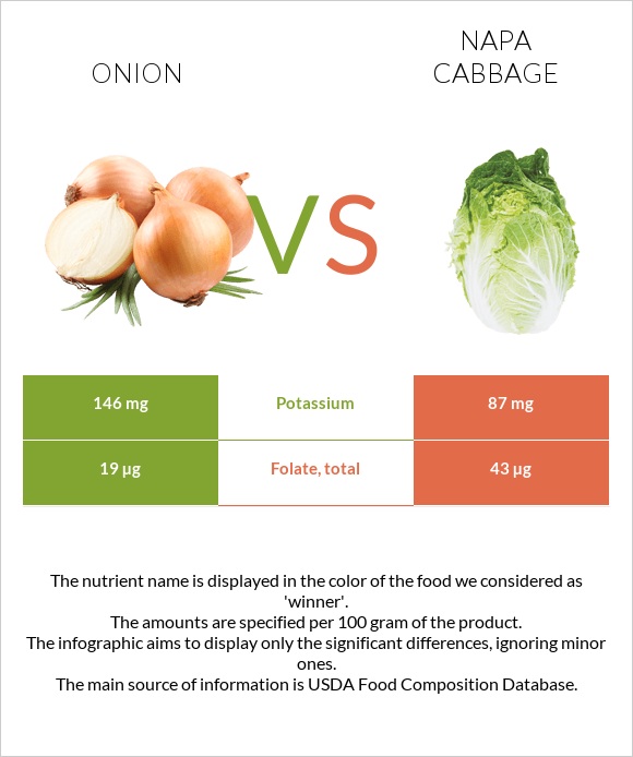 Onion vs Napa cabbage infographic