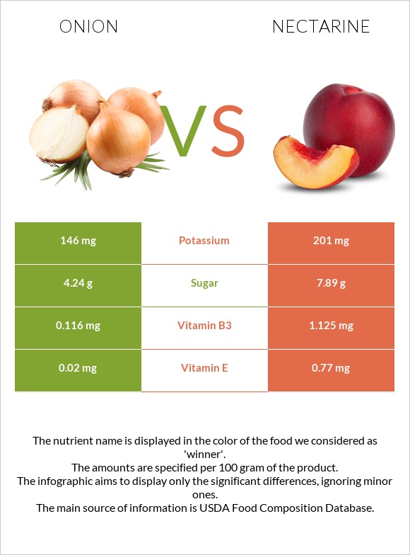 Onion vs Nectarine infographic