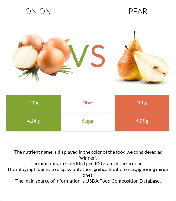 Սոխ vs Տանձ infographic