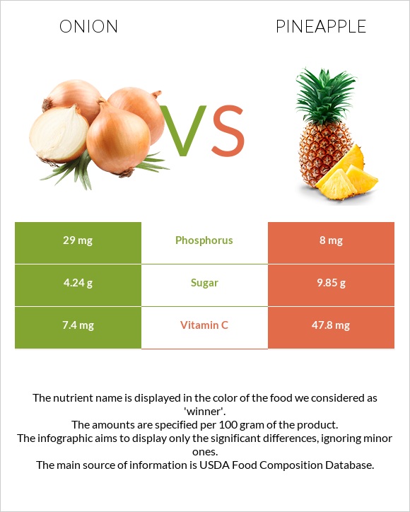 Սոխ vs Արքայախնձոր infographic