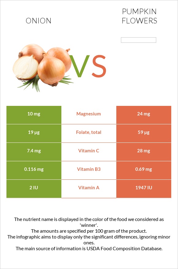 Onion vs Pumpkin flowers infographic