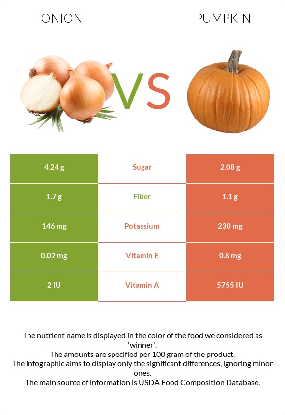 Սոխ vs Դդում infographic