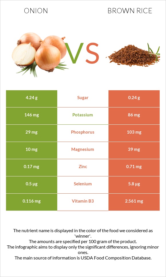 Onion vs Brown rice infographic