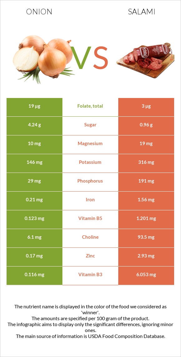 Onion vs Salami infographic