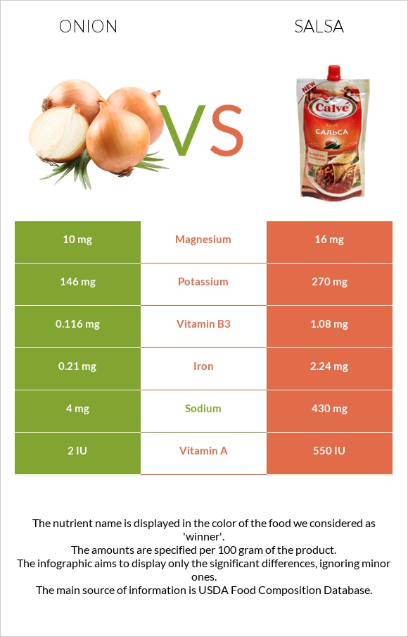 Սոխ vs Սալսա սոուս infographic