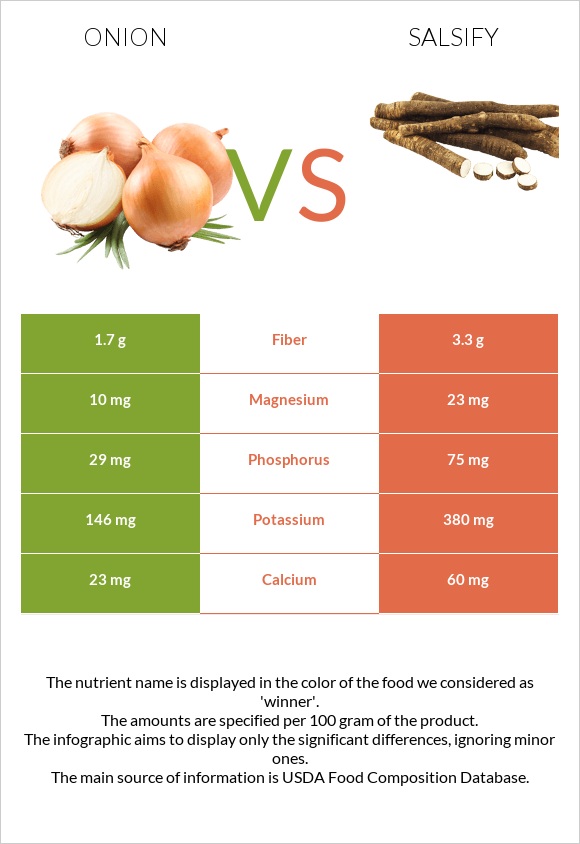Onion vs Salsify infographic