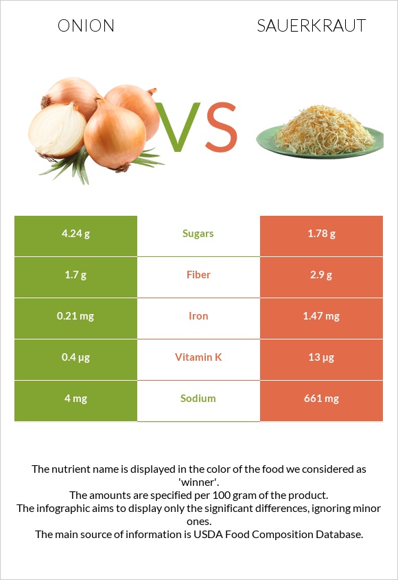 Onion vs Sauerkraut infographic