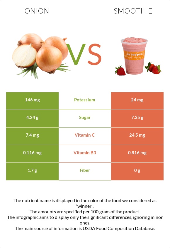 Onion vs Smoothie infographic